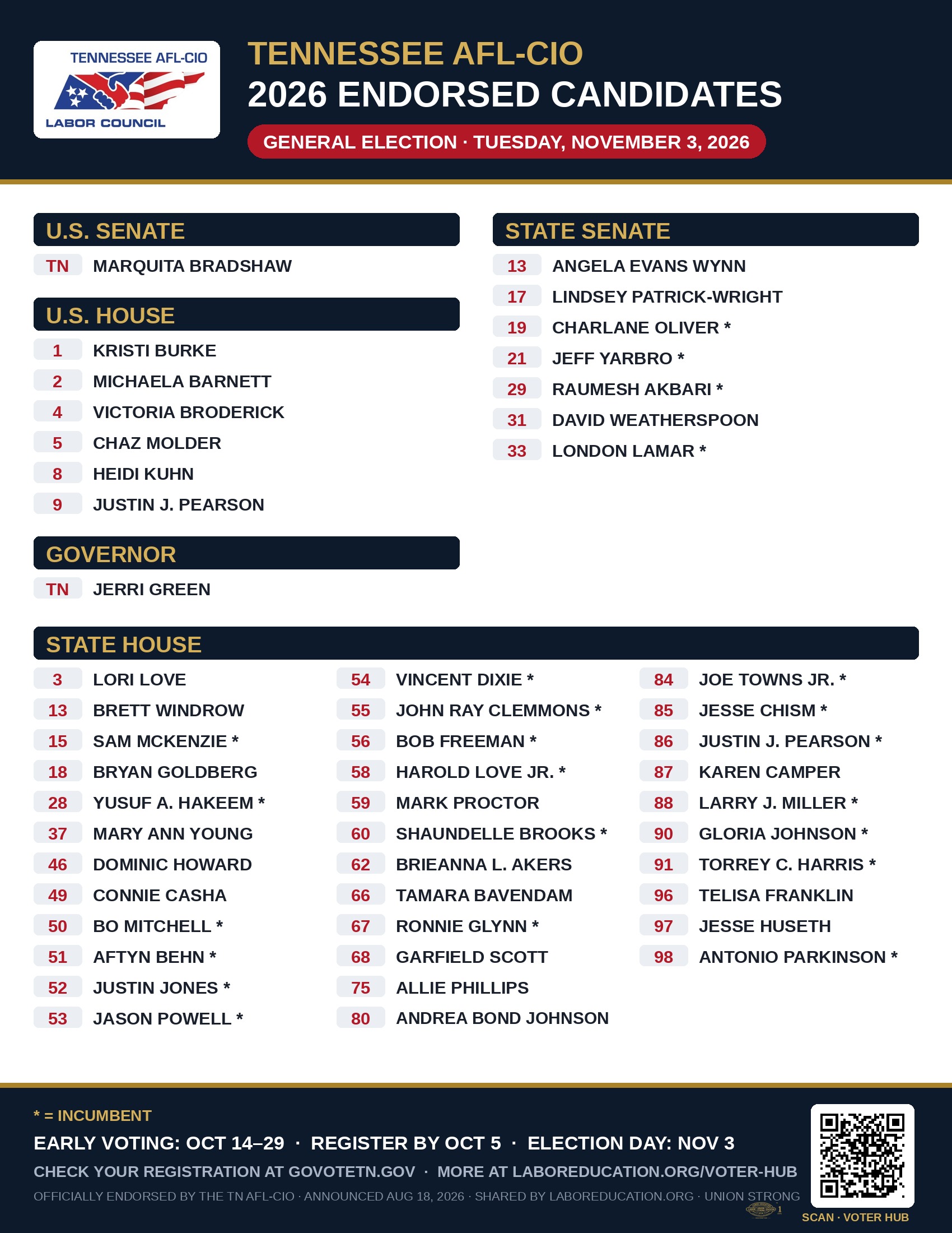 TN AFL-CIO 2026 Endorsed Candidates flyer — all 49 endorsed candidates for the November 3, 2026 general election